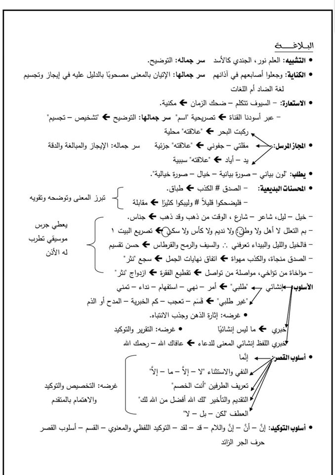 أفضل مراجعات البلاغة لثالثة ثانوي 11550