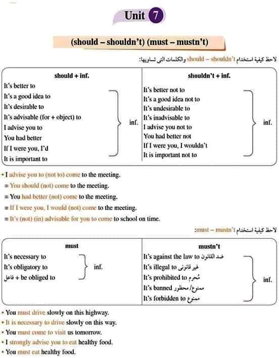 مراجعة لغة انجليزية اولي ثانوي ترم ثاني.. المنهج كلة ف 5 ورقات 11585