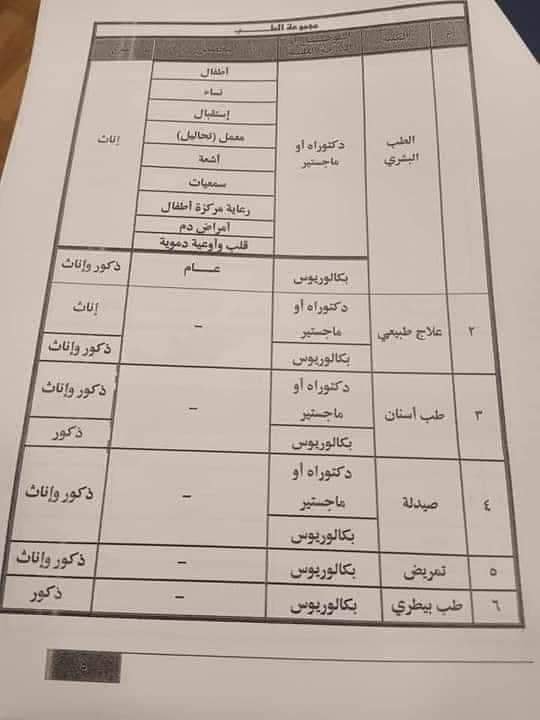 تنسيق الكليات العسكرية والشرطة 2020 / 2021
