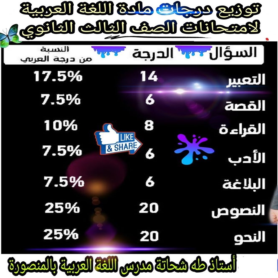 توزيع درجات مادة اللغة العربية لطلاب الثانوية العامة 2020 11784