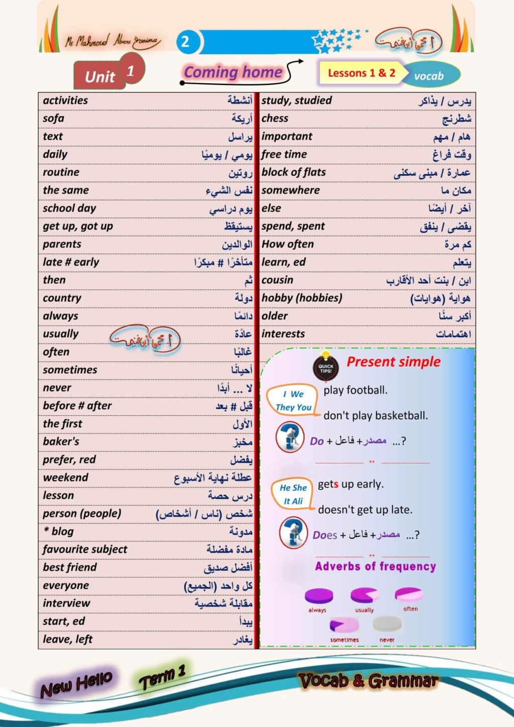 مذكرة اللغة الإنجليزية للصف الثانى الاعدادى ‏ترم أول 2021 (كلمات + قواعد + وظائف لغوية)‏ 11860110