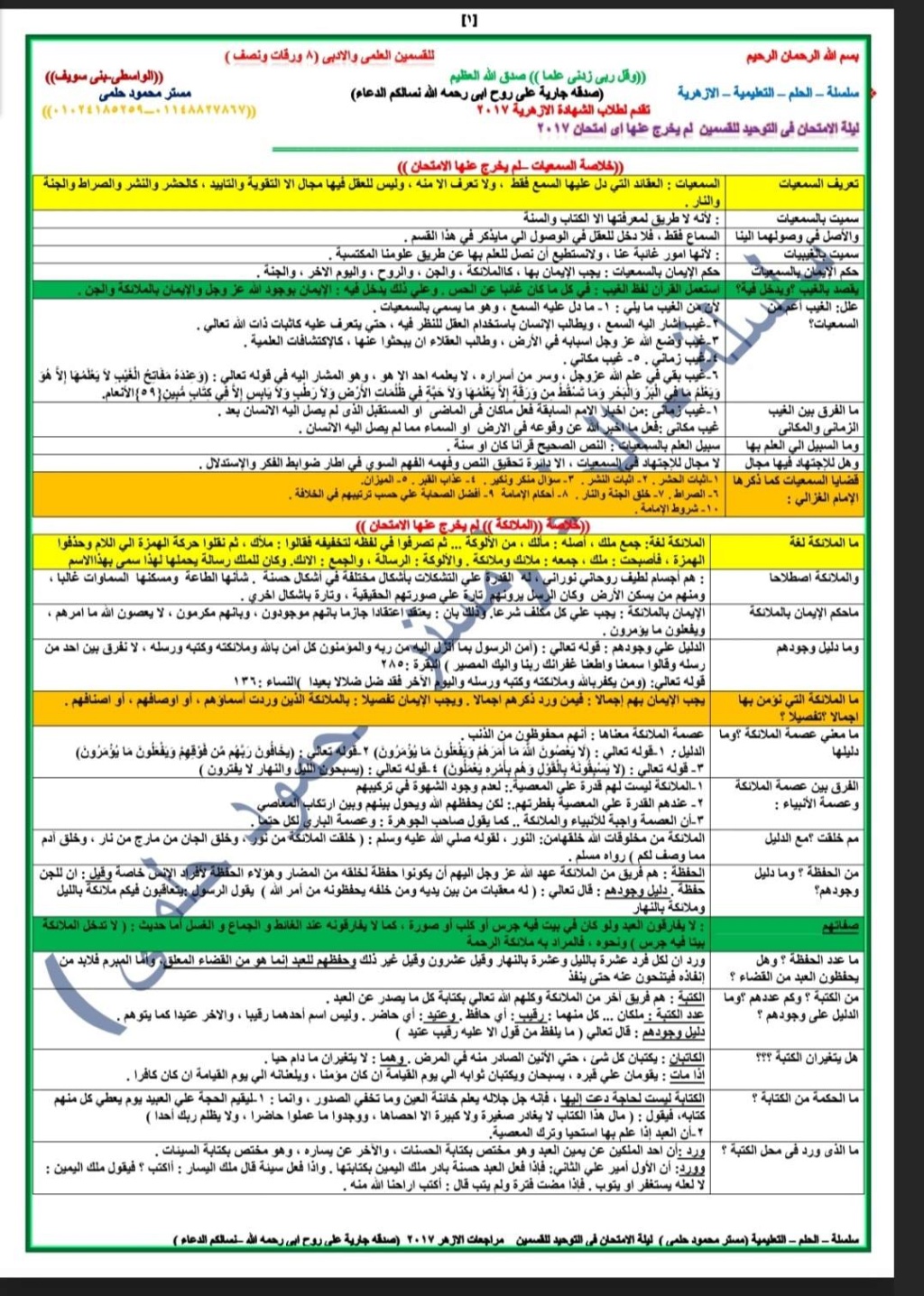 مراجعة التوحيد للثانوية الأزهرية في 6 ورقات فقط 11909