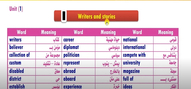 Unit 1 3rd year secondary شرح الوحدة الاولى - لغة انجليزية الصف الثالث الثانوي 2021 مستر حمادة حشيش 11956