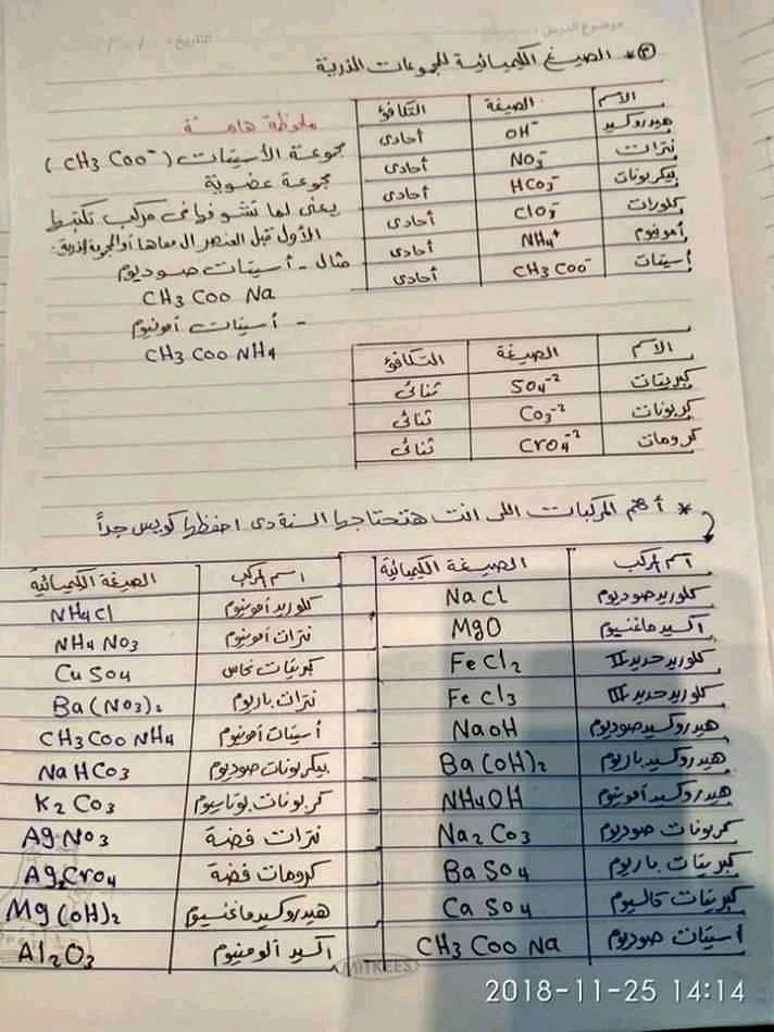 ملخص العناصر الكيميائية الفلزات واللافلزات وتكافؤتها - كيمياء اولى ثانوي