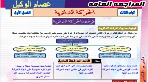 مذكرة مراجعة الفيزياء للصف الاول الثانوى ترم ثانى 2019 أ/ عصام الوكيل