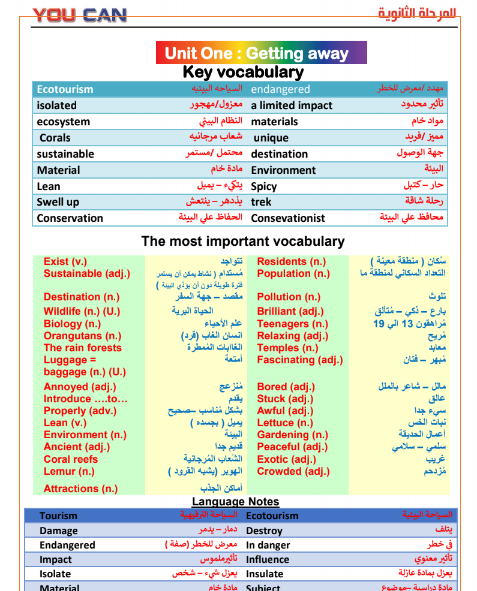 مراجعة YOU CAN في اللغة الانجليزية للصف الأول الثانوي ترم اول نظام جديد 2021