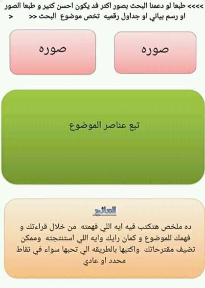 تجميع كل الابحاث المطلوبة من الصف الثالث الابتدائي الى الصف الثالث الاعدادي 12380