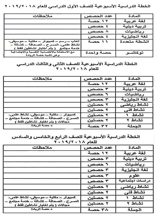 الخطة الدراسية.. توزيع الحصص على الصفوف الدراسية للعام 2018 / 2019 1250