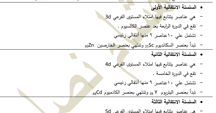 تعريفات مادة الكيمياء للصف الثالث الثانوي