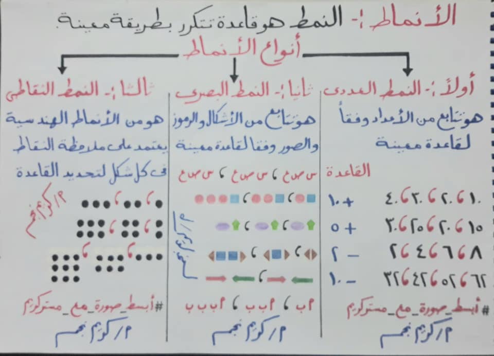 شرح الأنماط وأنواعها والتمثيل البيانى وأنواعه بطريقة سهلة وبسيطة | رياضيات الصف الثالث الابتدائي