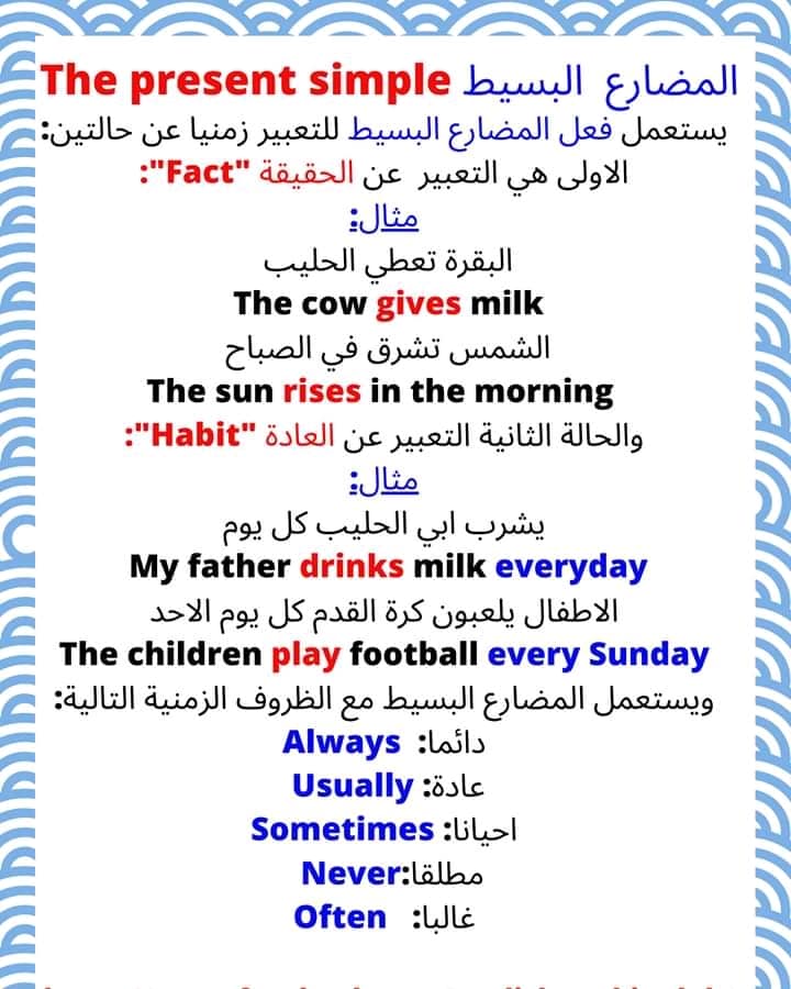 شرح رائع لمعظم الأزمنة في اللغة الانجليزية باللغة العربية  12671