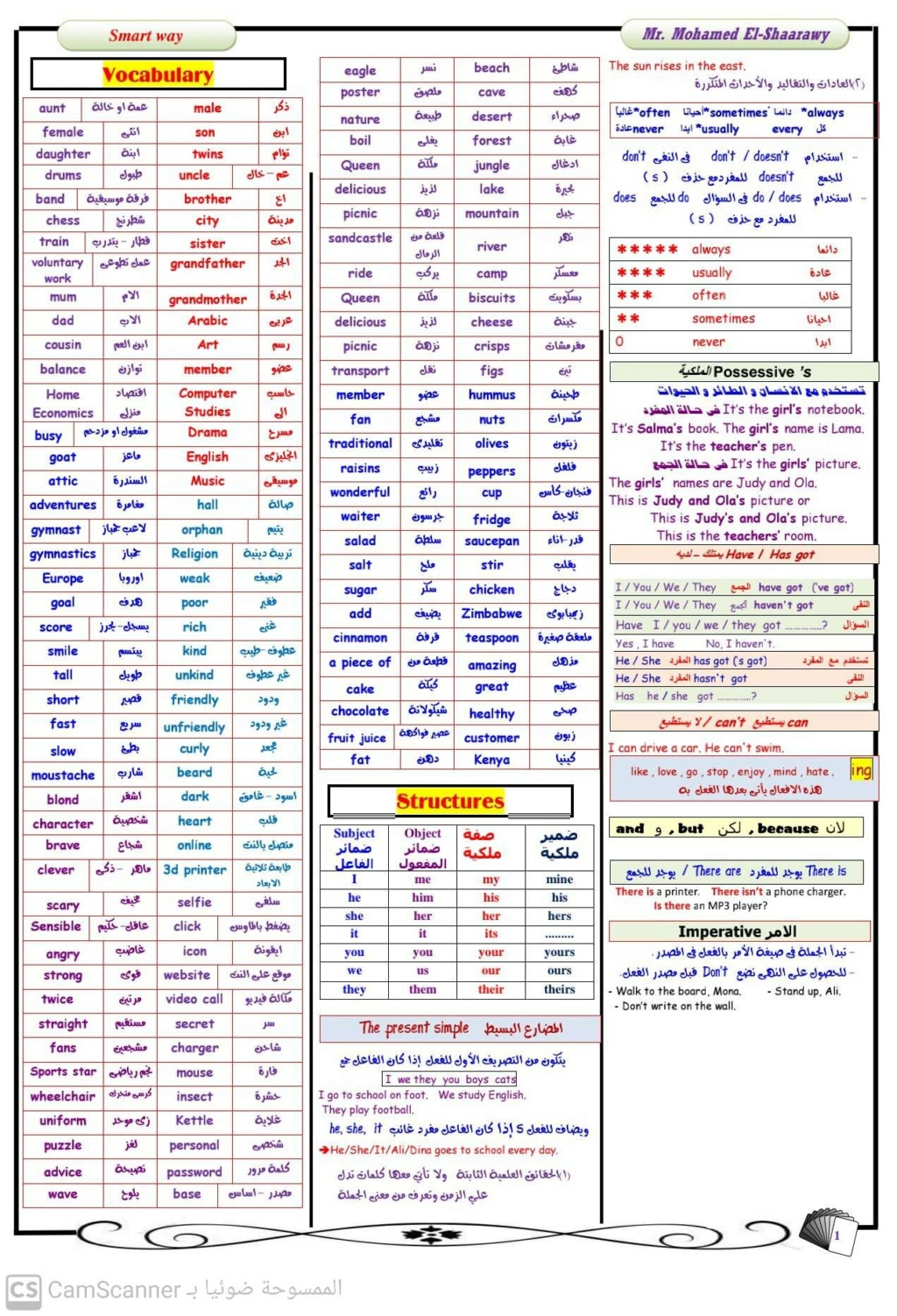 مراجعة لغة انجليزية اولي اعدادي ترم أول في ٧ ورقات فقط 12744