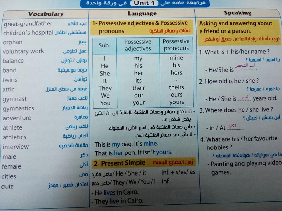 مراجعة منهج لغة انجليزية اولى اعدادى ترم اول فى 6 صفحات ⁦فقط 12840