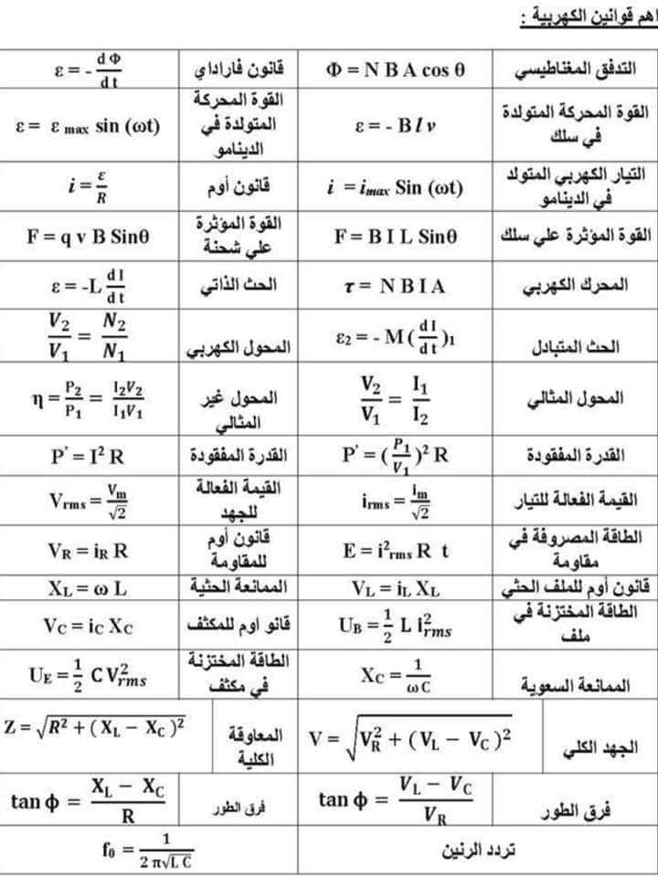 مراجعة فيزياء الثانوية العامة - نظام جديد | اختبارات الكترونية وpdf مستر حسن الكيلاني 12862