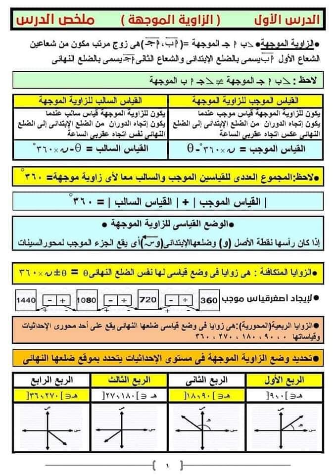 اقوي مذكرة مراجعة نهائية رياضيات للصف الأول الثانوي ترم اول نظام جديد 2021