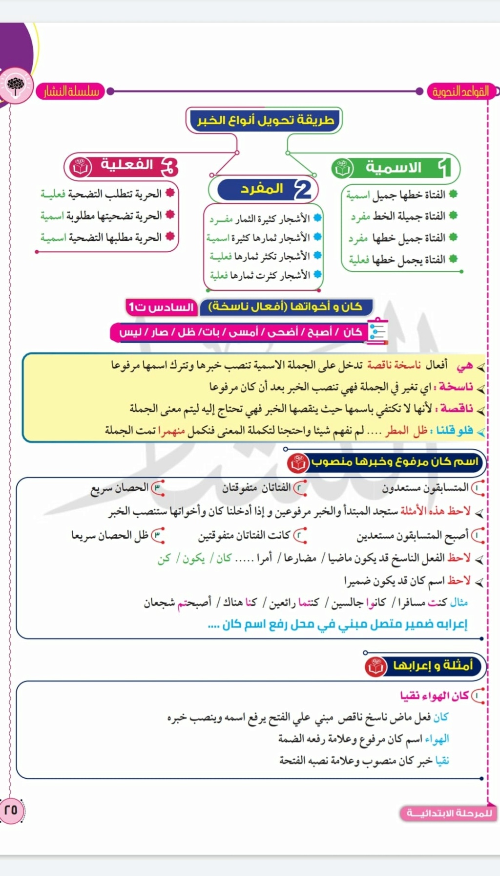 مراجعة نحو لطلاب الصف السادس..  كان وأخواتها و إن وأخواتها