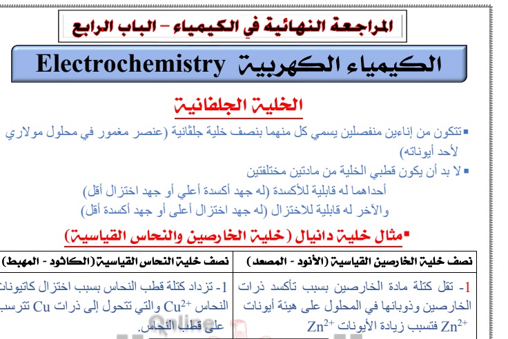 ملخص الكيمياء الكهربية لثالثة ثانوي أ/ رأفت كامل 13037