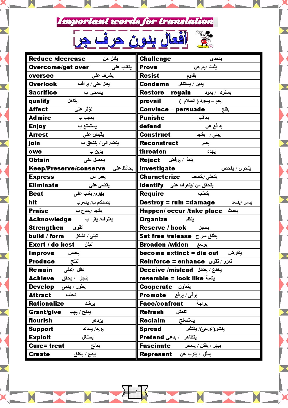 مراجعة كلمات منهج اللغة الانجليزية للصف الثالث الثانوي | ملف رائع في الترجمة  13092