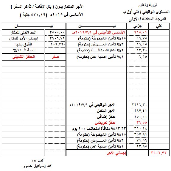 بالارقام.. صافي الحافز التكميلي للحد الأدنى "معلمين واداريين" كل على حسب درجته وأساسي مرتبه 13155