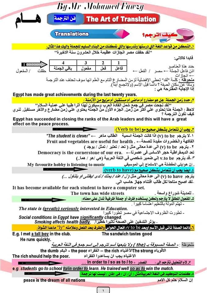 فن الترجمة للمرحلة الثانوية مستر/ محمد فوزي