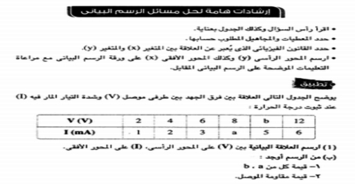 بوكليت مراجعة الرسم البياني فيزياء ثالثة ثانوي 2019 1333