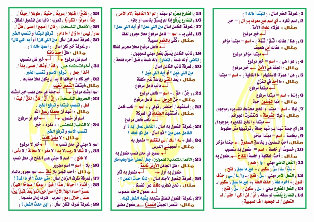 ملخص أهم قواعد الإعراب للثانوية العامة .. أ/ عطية الأعصر 13341