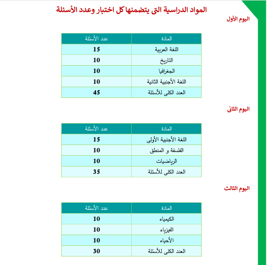 نماذج الوزارة الاسترشادية للصف الاول الثانوي الترم الثاني 2021  بالاجابات 1339