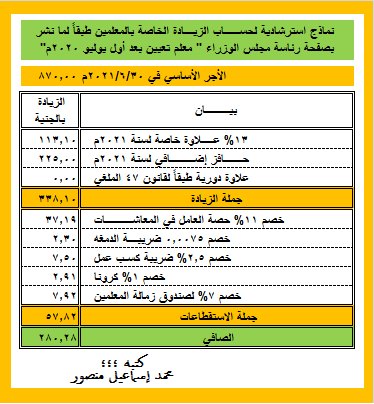 مستند l مفردات مرتب شهر يوليو 2021 بالزيادات الجديدة للمعلمين "الحوافز والحد الأدنى" 13408