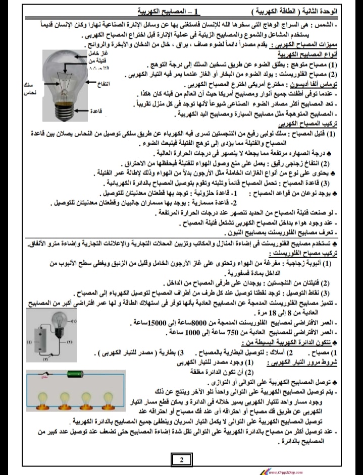 ملخص منهج ابريل علوم للصف السادس الابتدائى الترم الثانى 13422