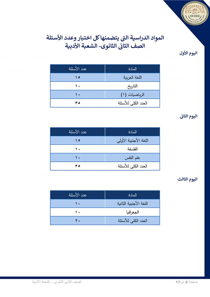 عدد أسئلة الأمتحان الشهري للصف الأول والثاني الثانوي..٣ أيام بالمدرسة لكل صف ورقى