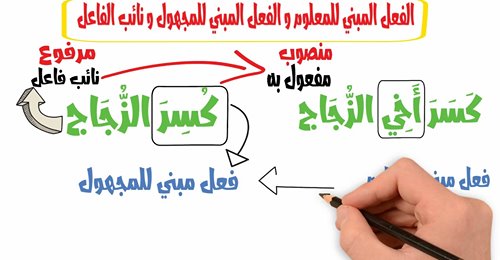 مراجعة كل دروس منهج شهر أبريل المقررة على الصف الأول الإعدادي لمادة اللغة العربية 13477