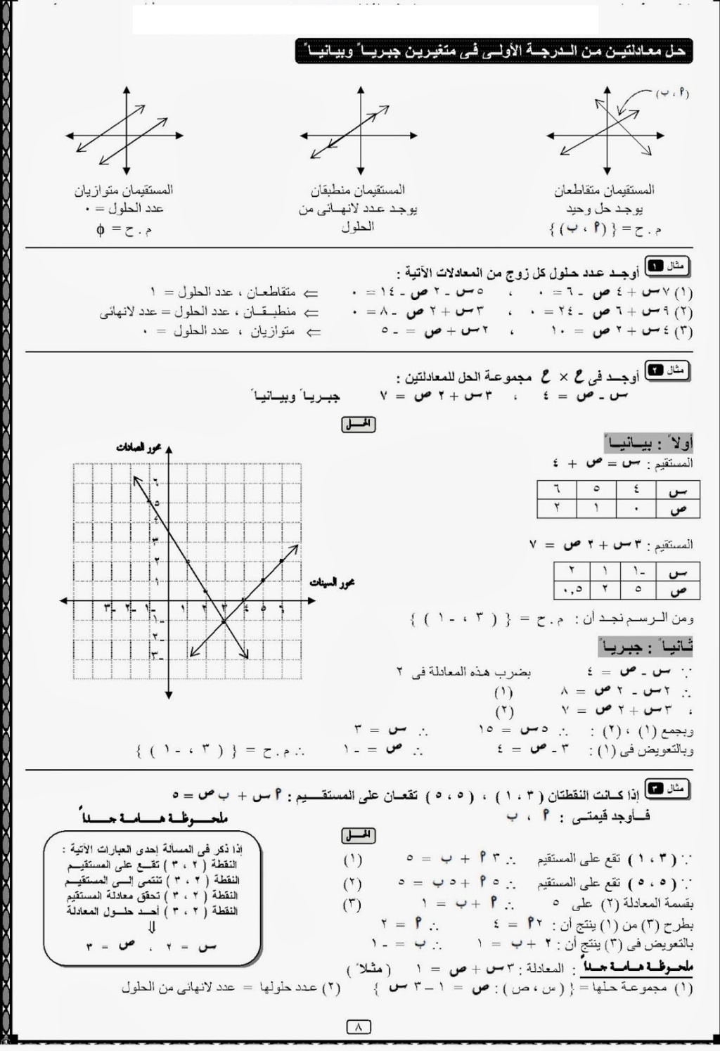 مراجعة جبر للصف الثالث الإعدادى |  حل معادلة من الدرجة الثانية في مجهول واحد ( الحل البياني والحل الجبرى) 13495