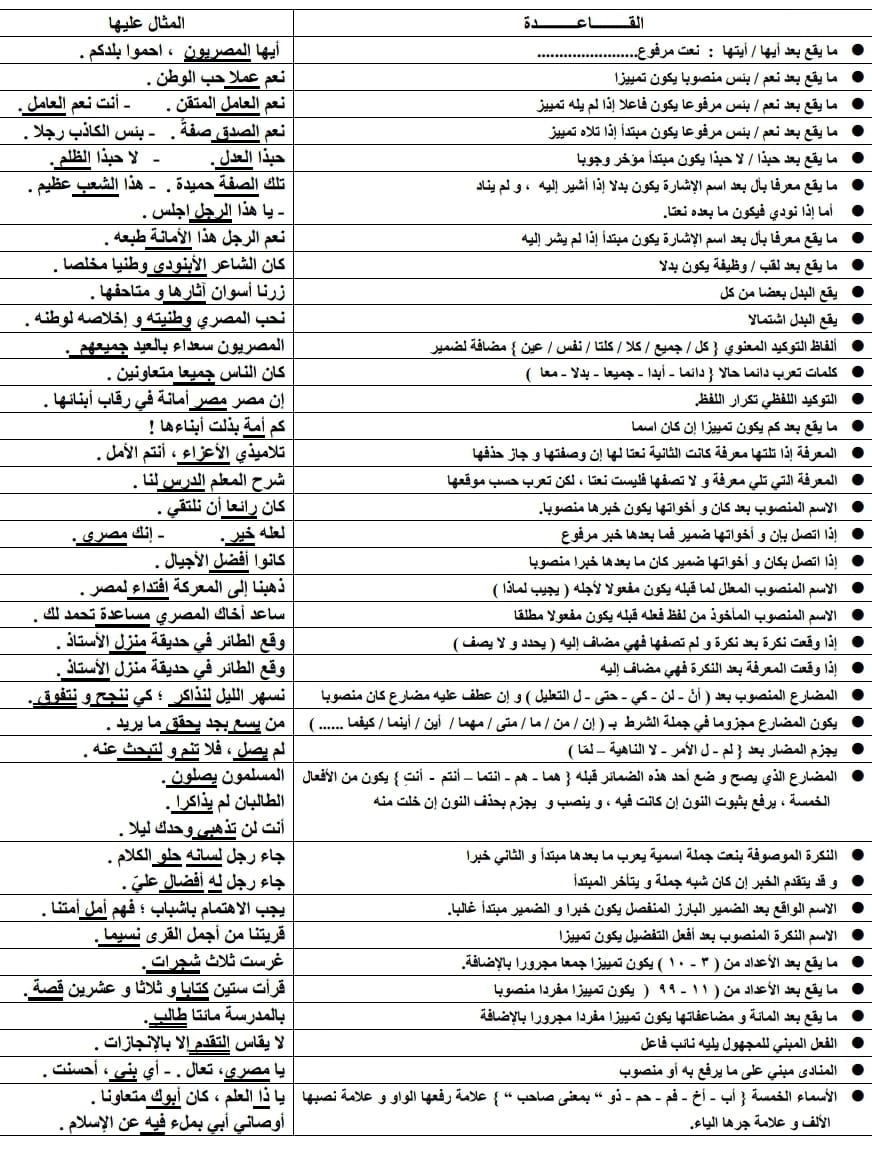 ثوابت إعرابية تساعد الطلاب على الإعراب 13704