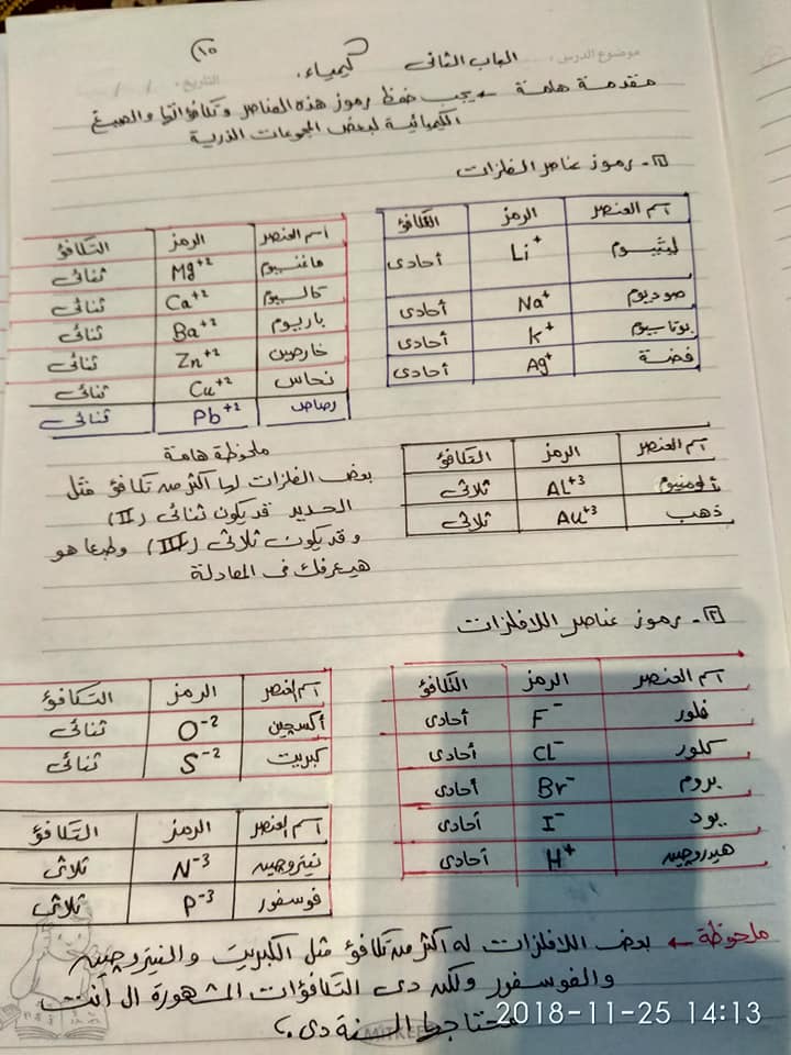 ورقتين مهمين جدا لكيمياء الصف الاول الثانوي.. احفظهم كويس أ/ محمد عامر 1384