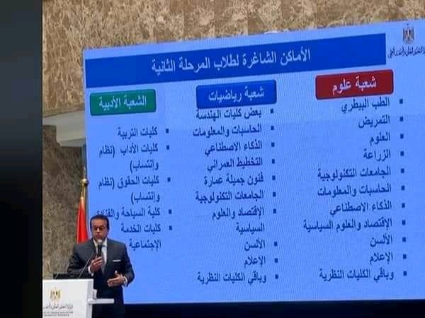 رسمياً.. تنسيق المرحلة الثانية.. 62.7% للعلمي.. 58% للأدبي 13889