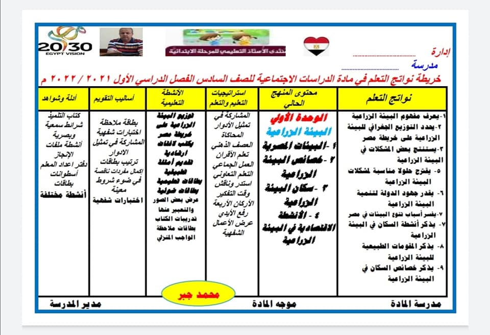 خريطة نواتج تعلم مادة الدراسات الاجتماعية للصف السادس ترم أول ٢٠٢٢/٢٠٢١ 13892