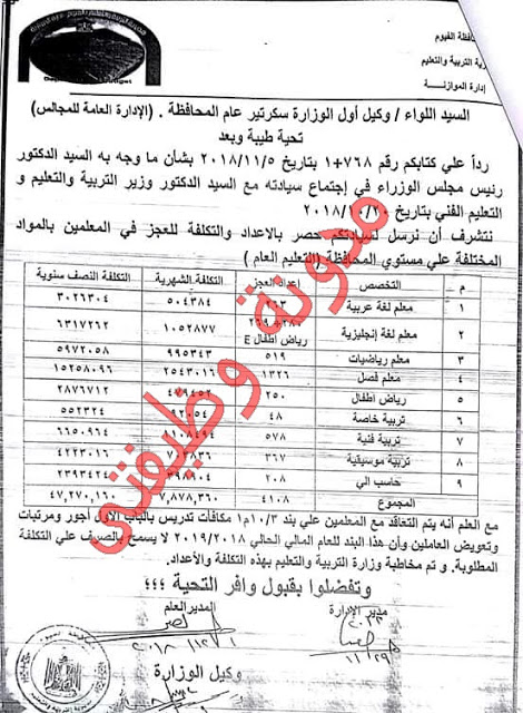 التعليم" تطلب 4108 من خريجي كليات التربية للتعاقد بمحافظة الفيوم 1408