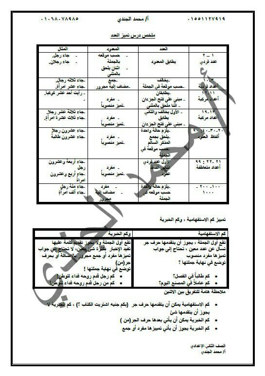 ملخص درس تمييز العدد للصف الثاني الاعدادي في ورقة واحدة أ/ محمد الجندي 14417