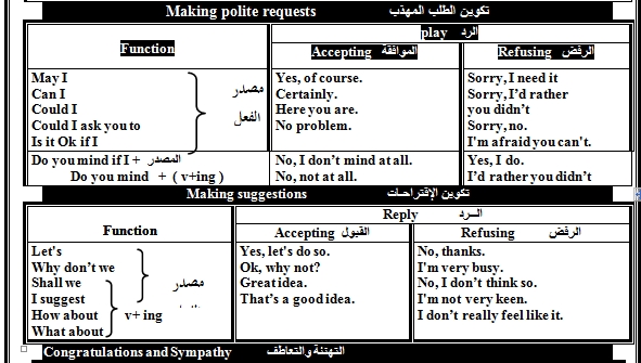 كورس لغة انجليزية لطلاب المرحلة الاعدادية مستر/ عمر لقمة 14453