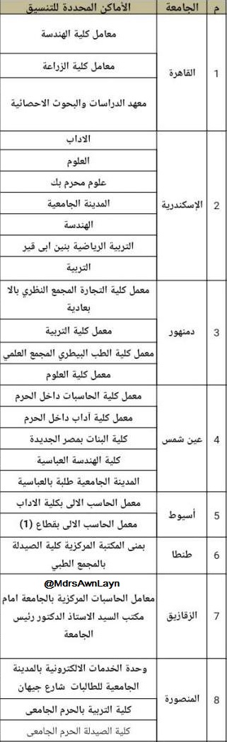 لطلاب الثانوية العامة.. تعرف علي أماكن خدمة التنسيق الإلكترونى  14725010