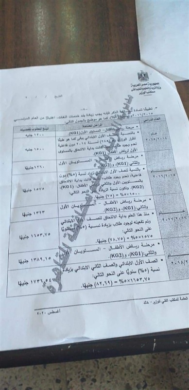 أما - مصروفات العام الدراسي الجديد ٢٠٢٠  14810