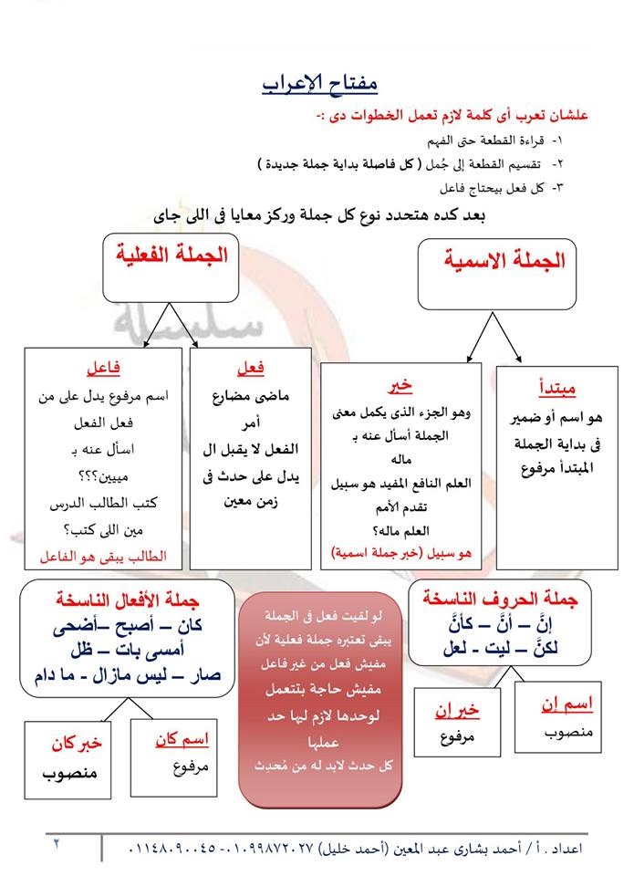 بعض الاعرابات المشهورة  لـ 3 إعدادي