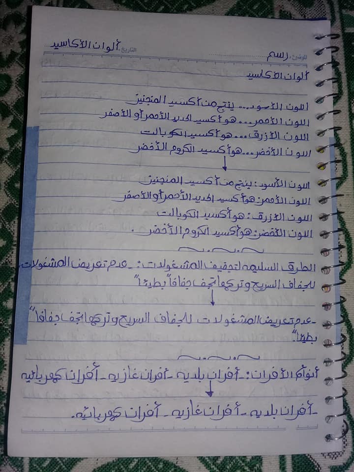 مراجعة تربية فنية للصف الثالث الاعدادي ترم أول في 5 ورقات 1588