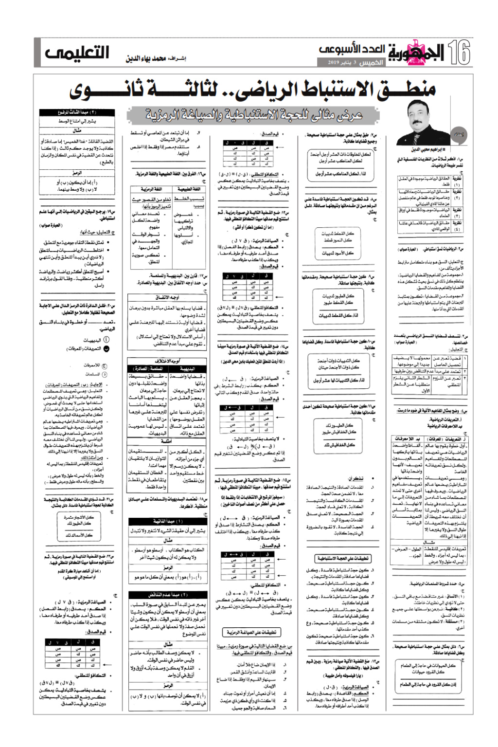 ملخص مراجعة الحجة الاستنباطية والصياغة الرمزية - منطق ثالثة ثانوى أ/ ابراهيم محيى الدين