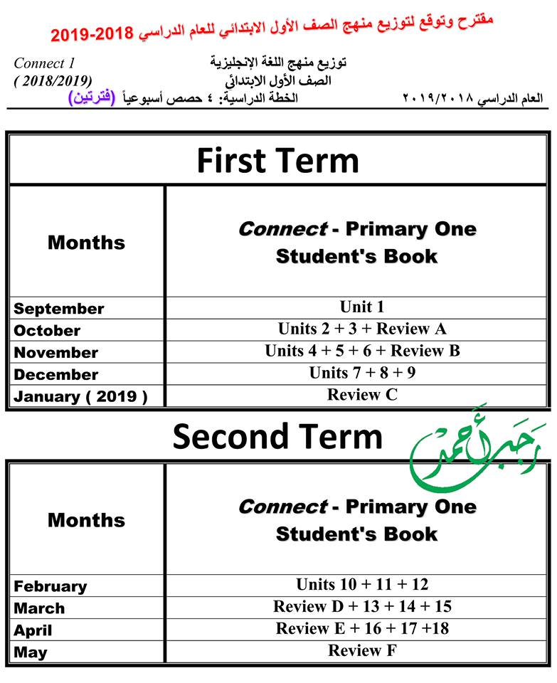 توزيع منهج اللغة الإنجليزية Connect 1 للصف الأول الابتدائي للعام الدراسي 2018/2019 1712