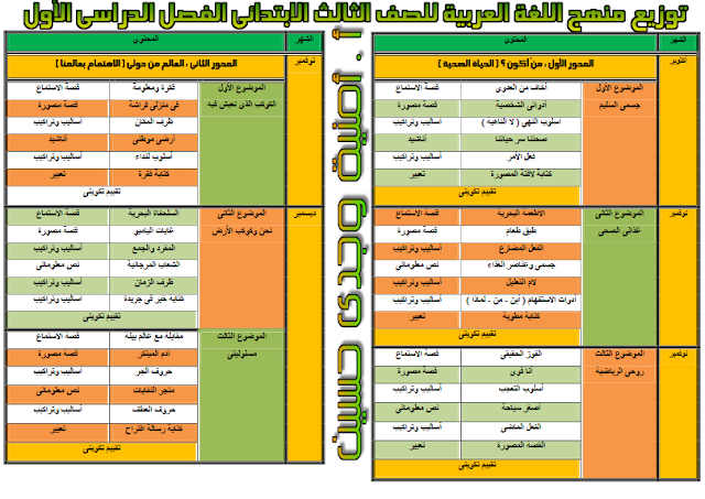 توزيع منهج اللغة العربية الجديد للصف الثالث الابتدائى الفصل الدراسى الأول 2021