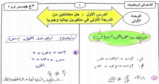 أفضل مذكرة جبر للصف الثالث الاعدادي ترم ثانى 2019 أ/ محمد أدهم