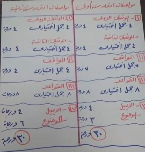 مواصفات امتحان اللغه الفرنسيه الصف الاول والثانى الثانوى 2020 وتعديل سؤال المواقف 17713