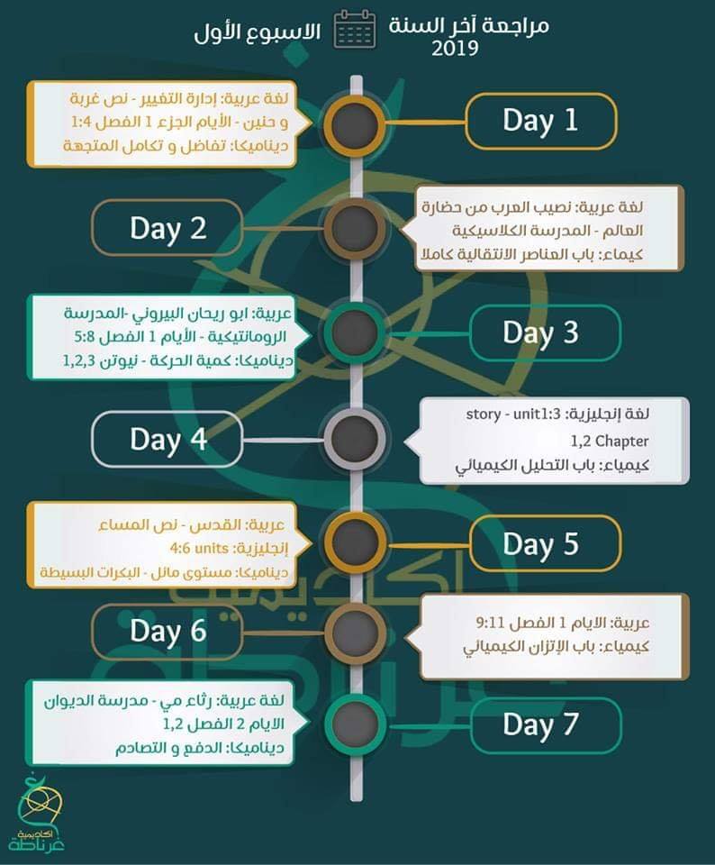 جدول مراجعة المنهج كامل للثانوية العامة 2019 علمي رياضة (٤ اسابيع) 1853