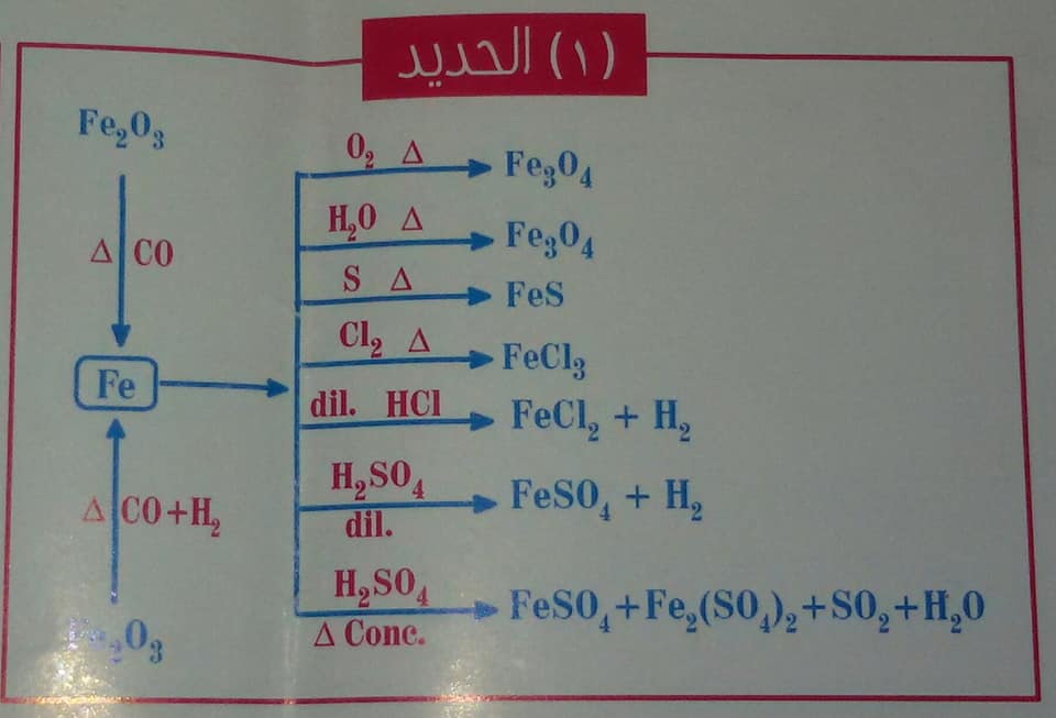 مراجعة معادلات الحديد والعضوية كلها للصف الثالث الثانوي
